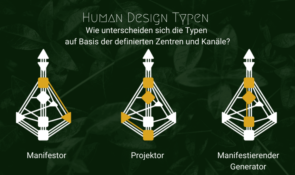 Human Design Projektor Beruf Unterschied zu anderen HD Typen